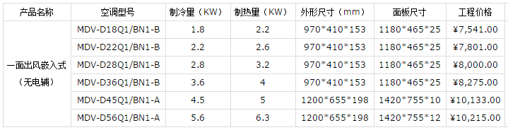 常州美的中央空調(diào)價(jià)格表-圖5